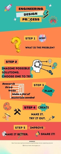 stem for early childhood infographic