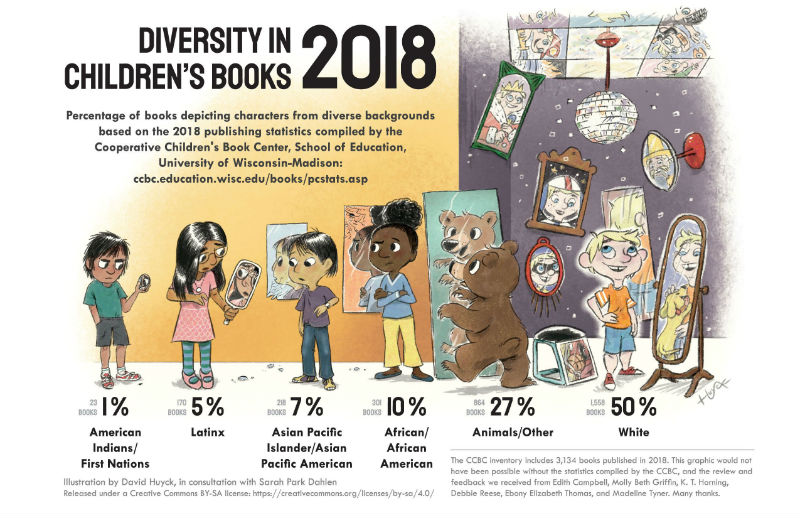 diversity children's books