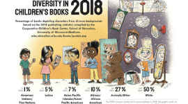 Children's Books about Diversity