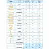 Unit Block Sets