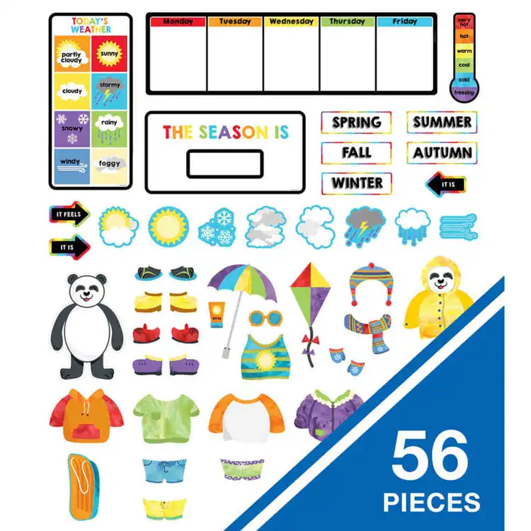 Panda Weather Bulletin Board Set