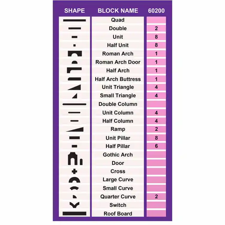 Basic Block Set