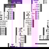 Basic Block Set