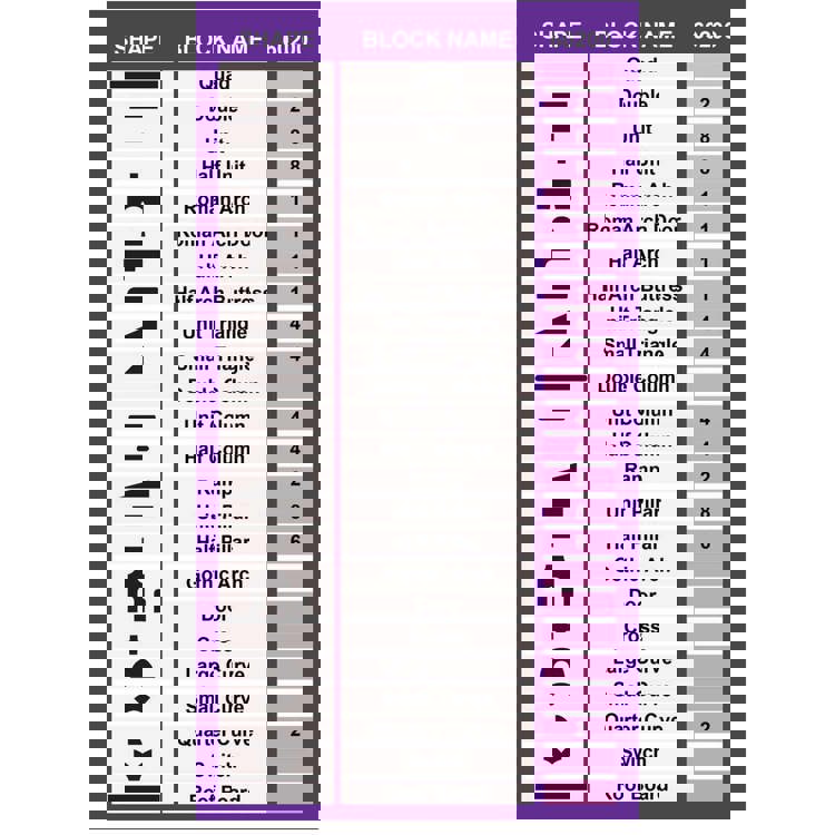 Basic Block Set